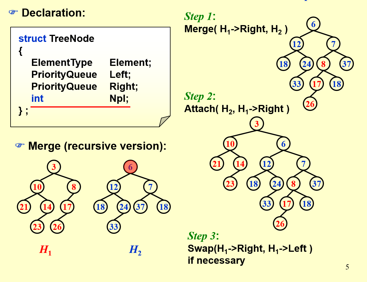 ads-heap-4