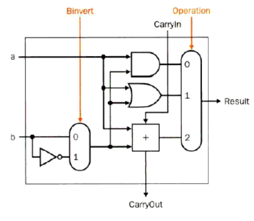 cod-12