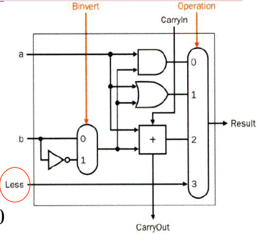 cod-13