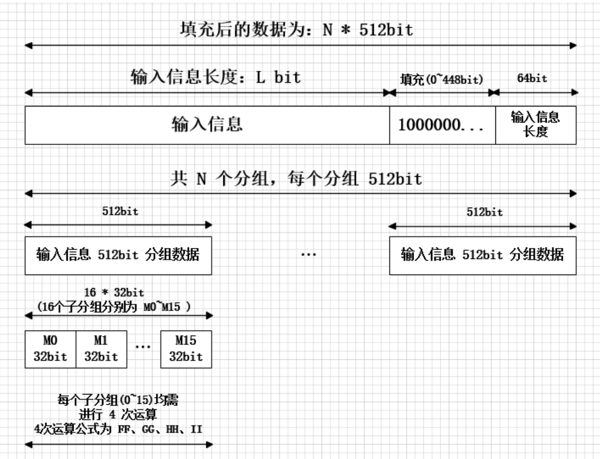 crypto-1