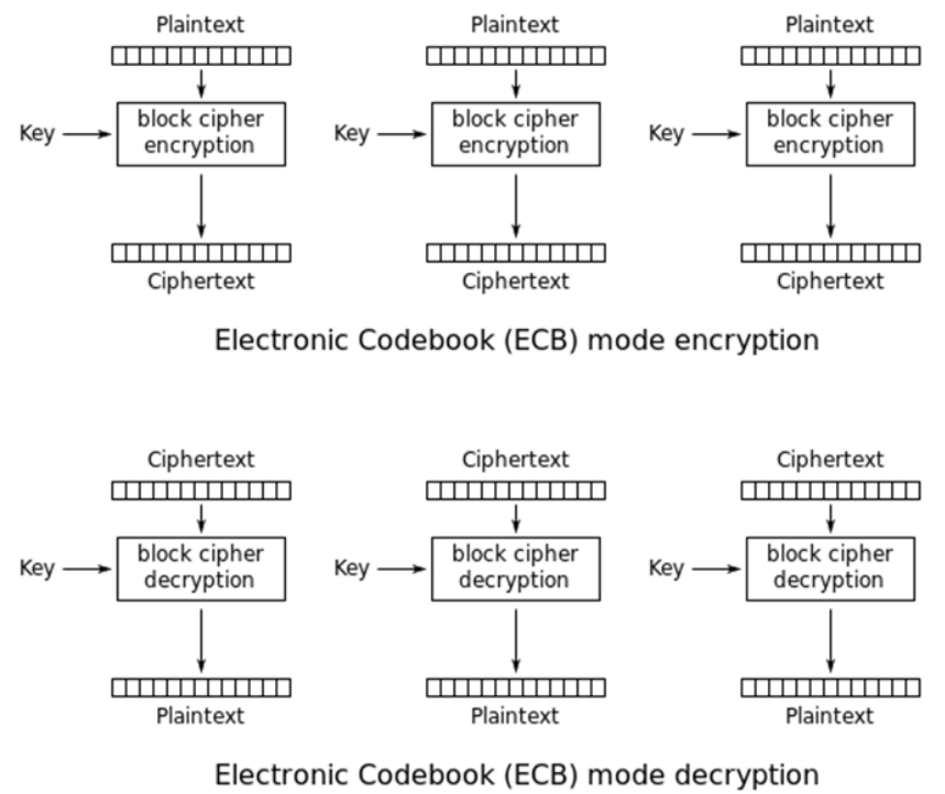 crypto-2