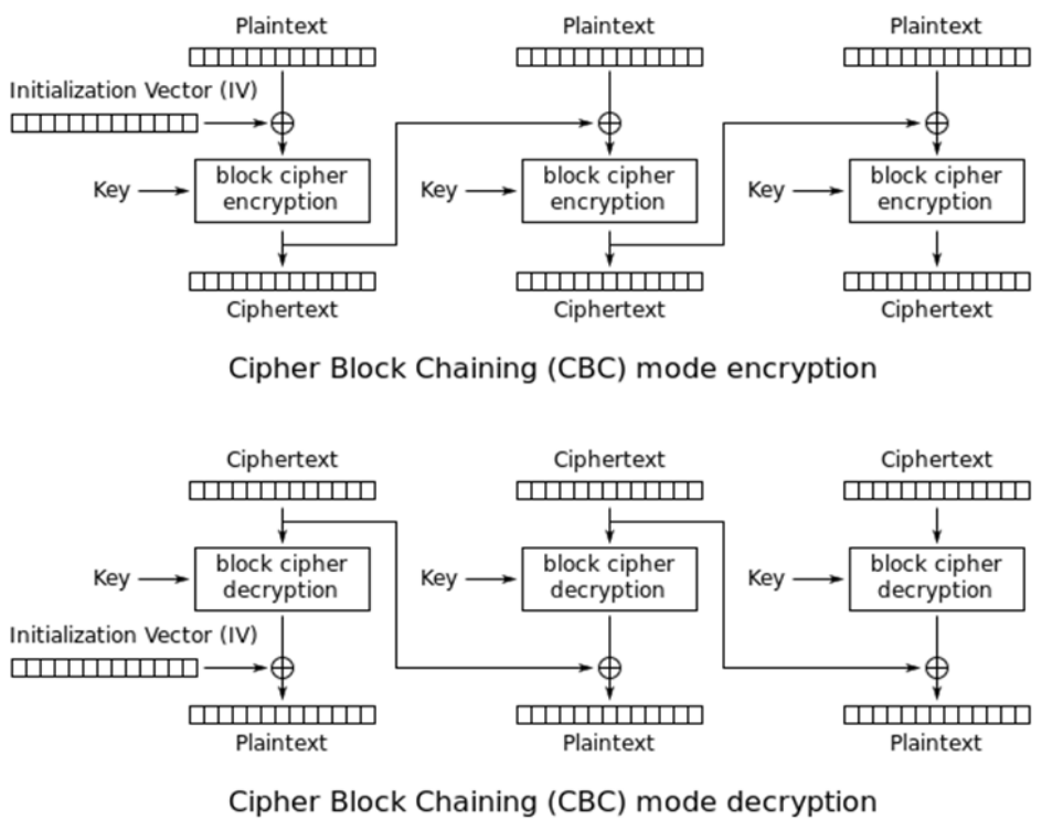 crypto-3