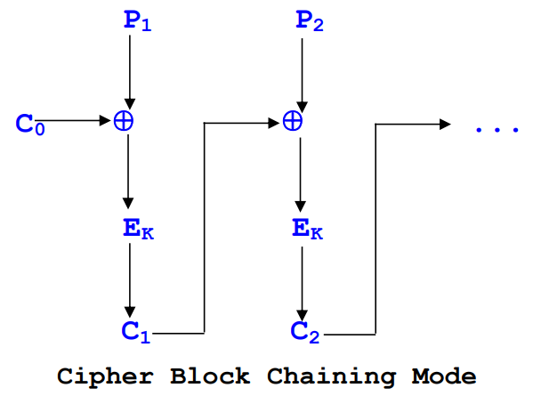 crypto-4