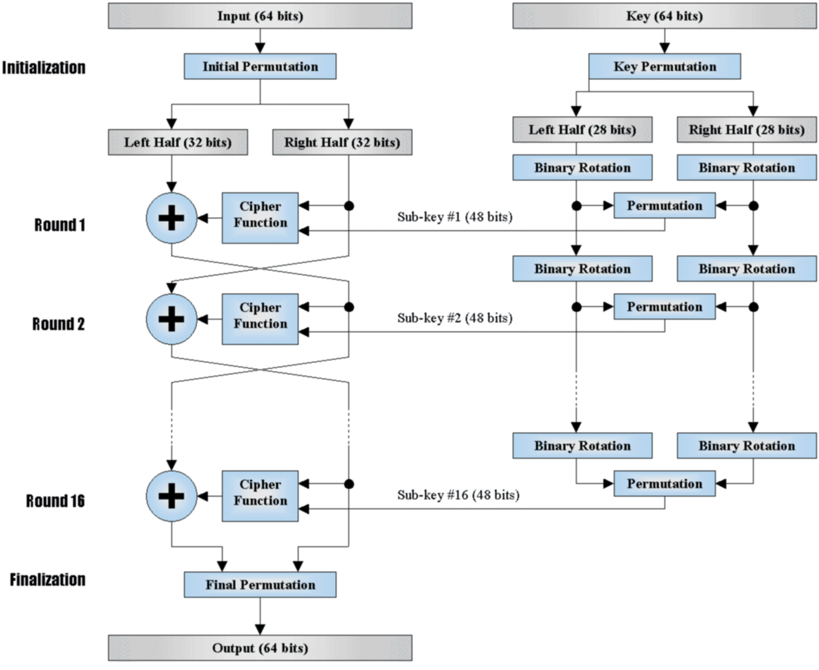 crypto-6