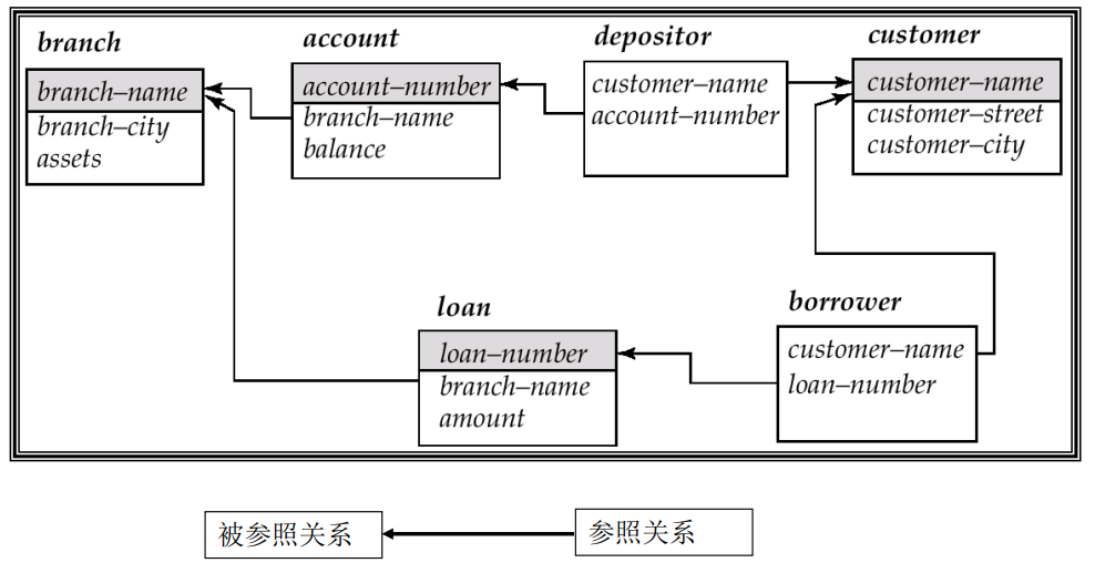 dbs-3