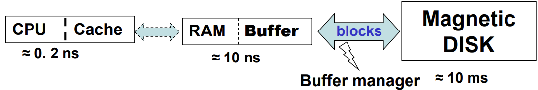 dbs-49