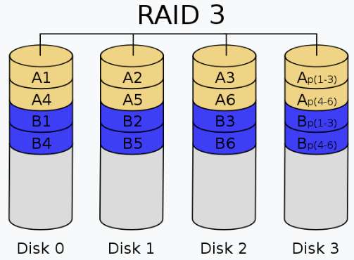 dbs-52